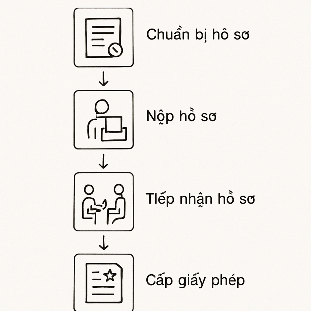 Xin Phép Xây Dựng Quận Tân Bình: Thủ Tục Nhanh Chóng, Đảm Bảo
