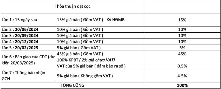 image-can-ho-the-tropical-beverly-solari-khong-gian-song-xanh-mat-10
