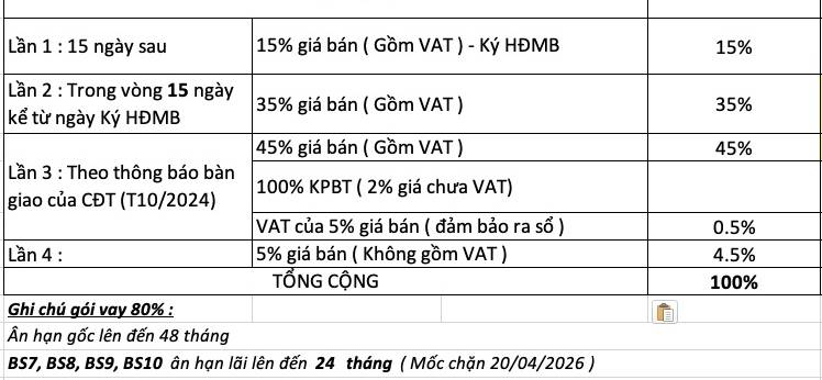 image-can-ho-the-tropical-beverly-solari-khong-gian-song-xanh-mat-12
