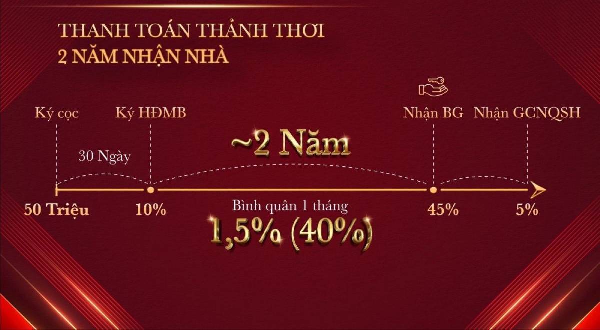 image-glory-heights-can-ho-hien-dai-gan-trung-tam-nhieu-tien-ich-10