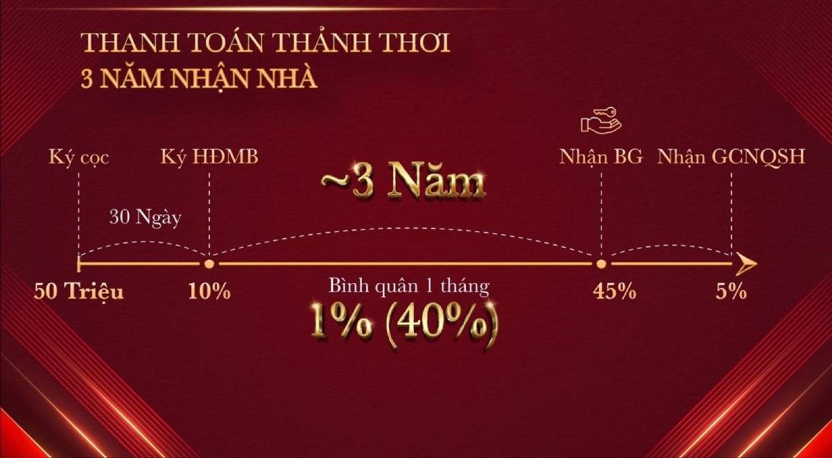 image-glory-heights-can-ho-hien-dai-gan-trung-tam-nhieu-tien-ich-11