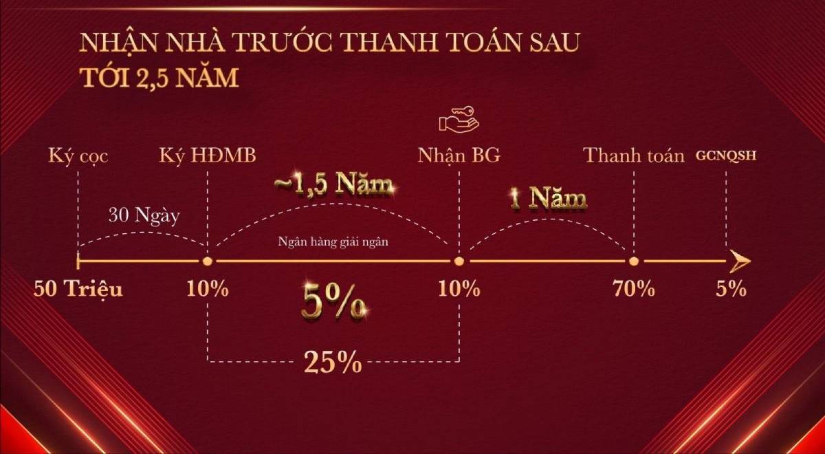 image-glory-heights-can-ho-hien-dai-gan-trung-tam-nhieu-tien-ich-12